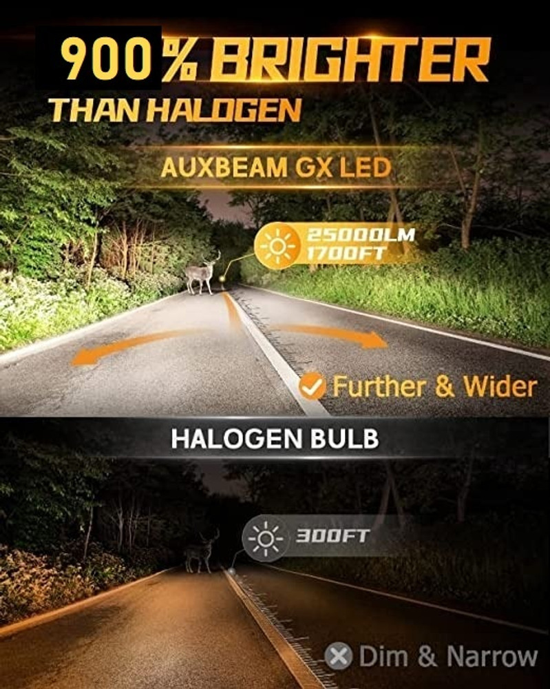 Auxbeam online led headlights