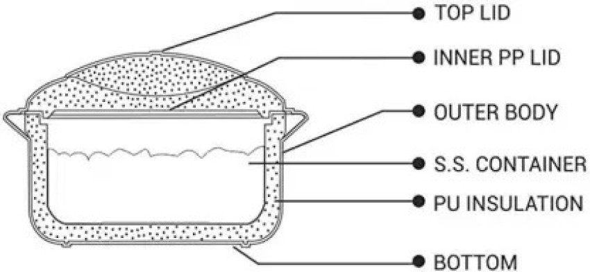 Rema - Hot Box Casserole Steel Pot Insulated Thermoware Food Storage  Container with Handle, 1800ml, Capacity Approx 800 GMS Rice (Made in India)  : Buy Online at Best Price in KSA 