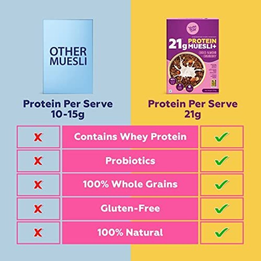 Yogabar 20g High Protein Oats & 21g High Protein Muesli 850g Jar Price in  India - Buy Yogabar 20g High Protein Oats & 21g High Protein Muesli 850g  Jar online at