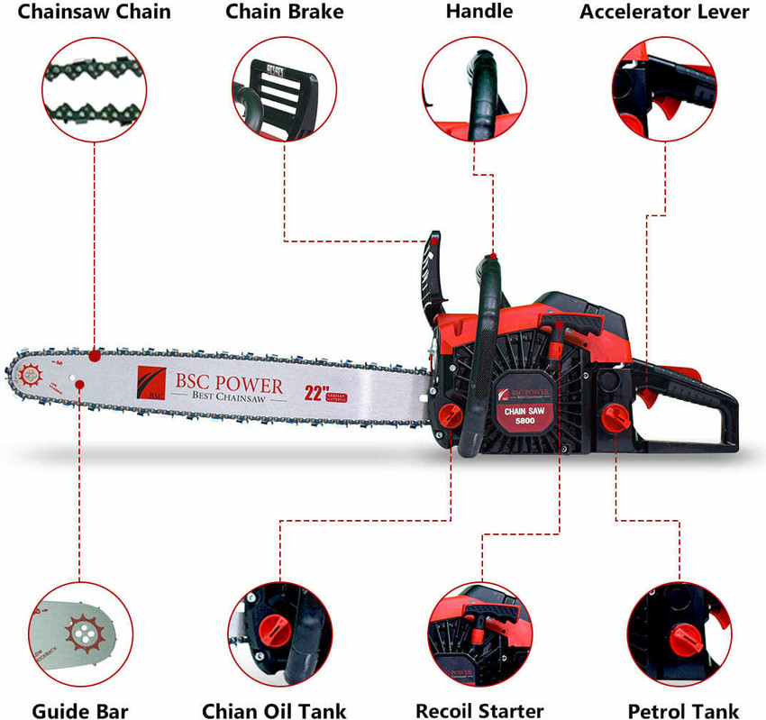 Power saw online cost
