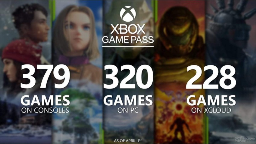 Xbox Game Pass Core 12 Month