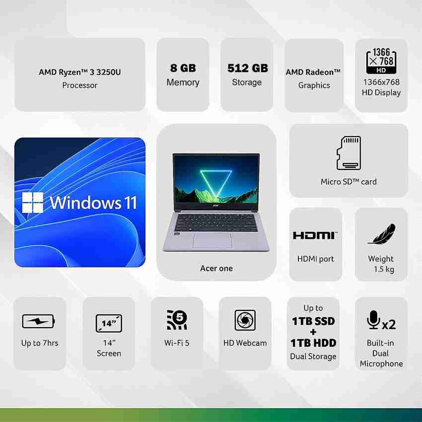 Core I5 3250u Vs 1035g1 Amd Ryzen 1035g1 Vs 3250u HP 14