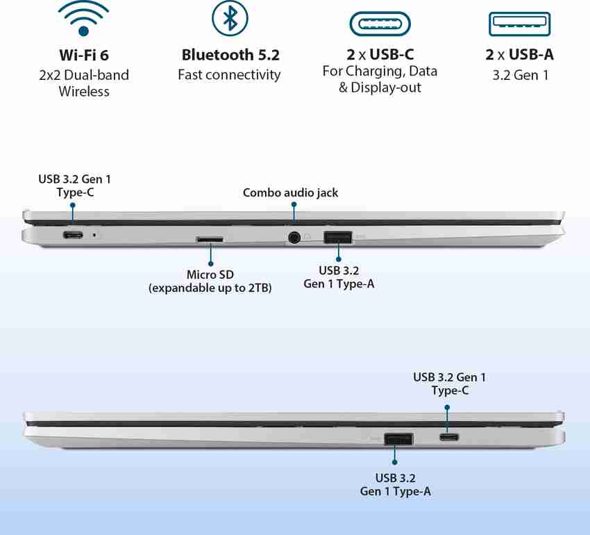 69NN1DVM1VA01 ASUS Chromebook CXB170CK インテル N4500 1.10GHz  