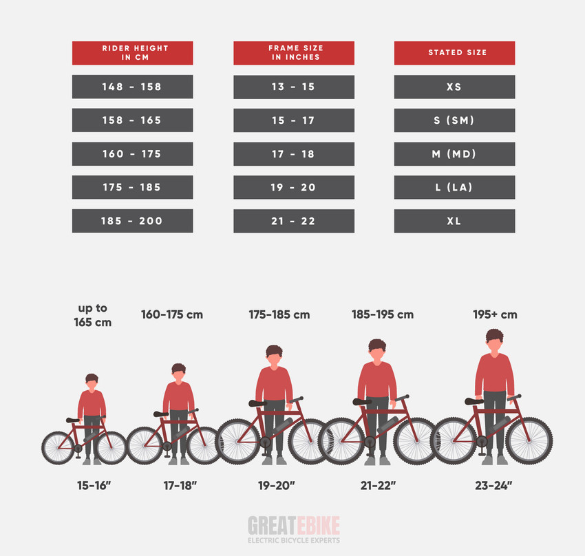 Height for a bike clearance