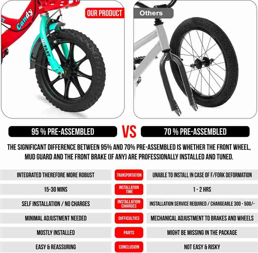 Between cycle for kids discount