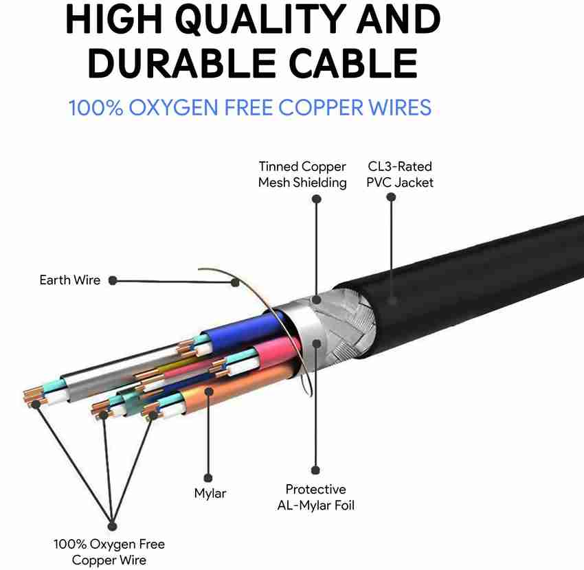 AMKETTE HDMI Cable 20 m 18Gbps Transfer Speed Ethernet 4k 60fps