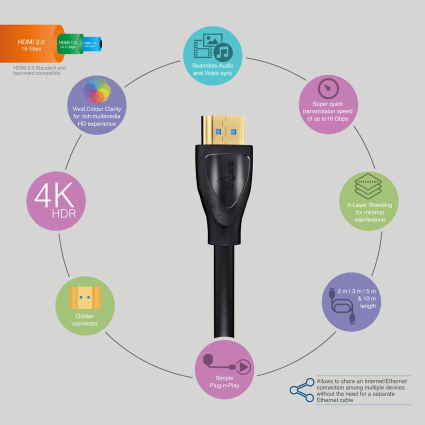 Hdmi outlet 1.3 2.0