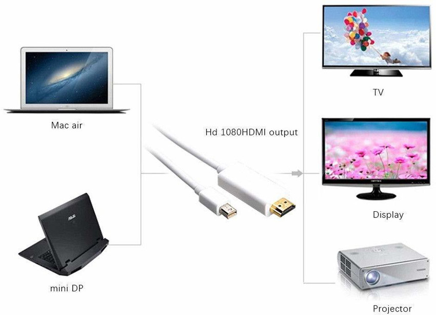 Mini laptop sales hdmi