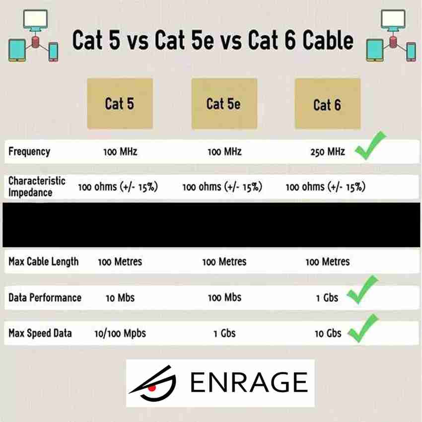 The Difference Between Cat6 Vs Cat6A Cable