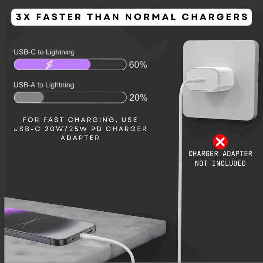 Watt Charger Charging Speed Of Iphone 11 12 Pro Apple 20 Watt
