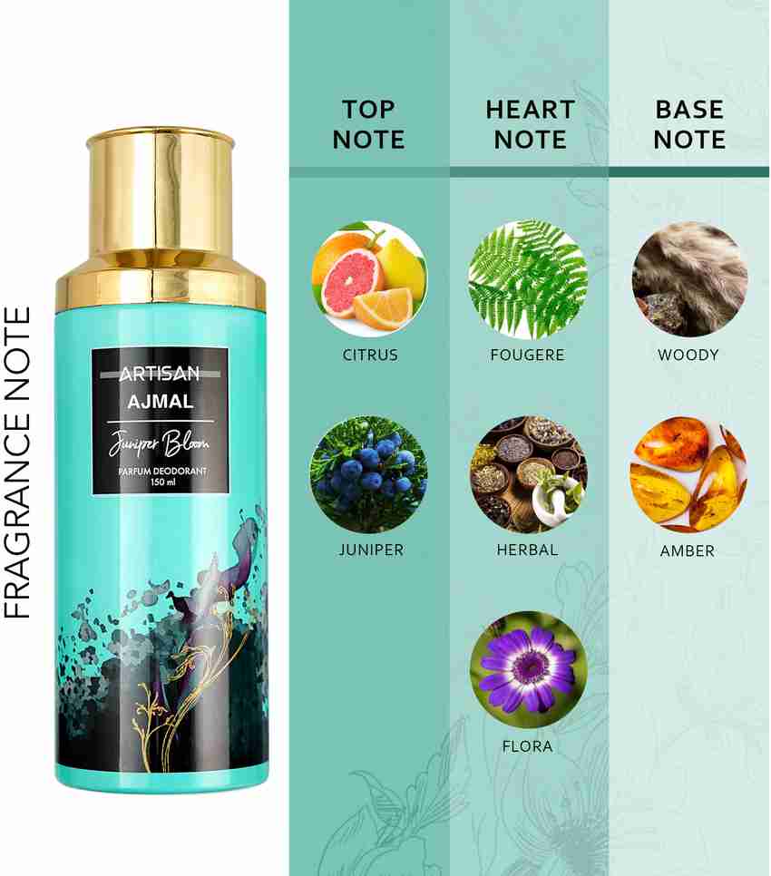 Perfumeonline sales