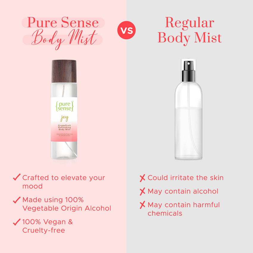PureSense Joy Grapefruit Body Mist Combo Long Lasting Fragrance Body Mist For Women