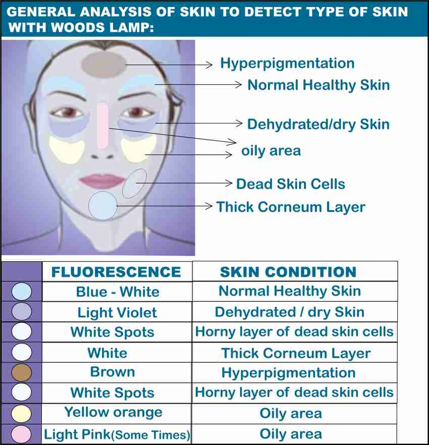 Wood lamp online skin analysis