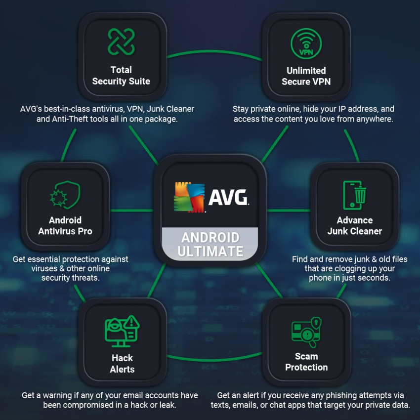 AVG Internet Security Software, Online Protection