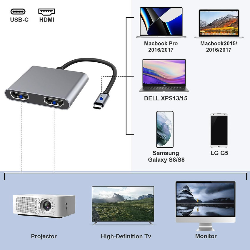 Split screen adapter on sale