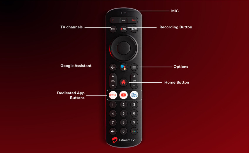 Amazon prime enoug airtel thanks