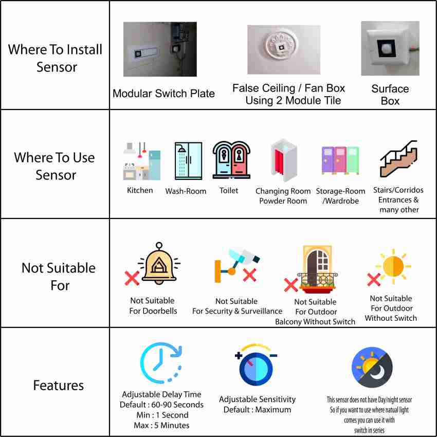 DeWire 360 Degree Automatic Room Light Sensor Fits in Modular