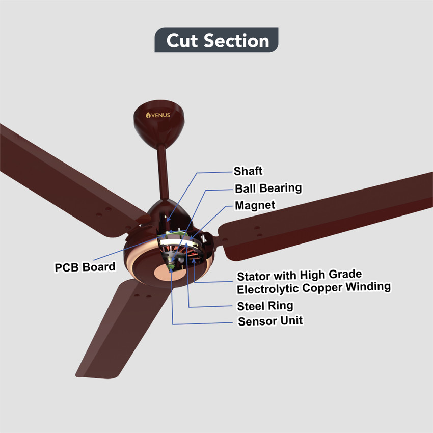 Ceiling Fan Motor To Bldc Conversion Shelly Lighting