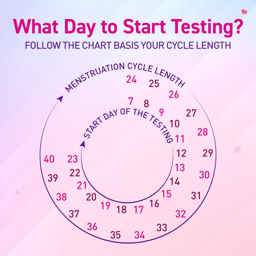Period Calculator How Many Days Menstrual Cycle Is Normal Days In