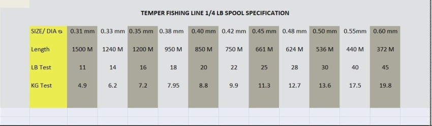 Temper Monofilament Fishing Line Price in India - Buy Temper Monofilament  Fishing Line online at