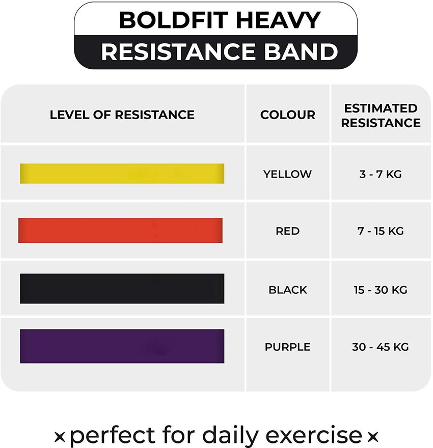 BOLDFIT Heavy For Exercise Stretching Tube For Men Women Resistance Band Buy BOLDFIT Heavy For Exercise Stretching Tube For Men Women Resistance Band Online at Best Prices
