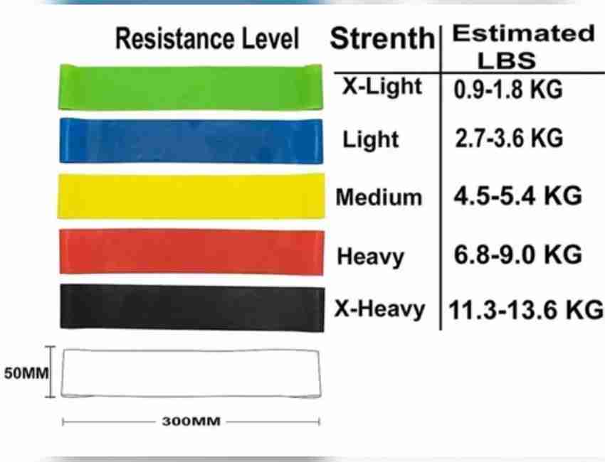 Rubber loop band deals
