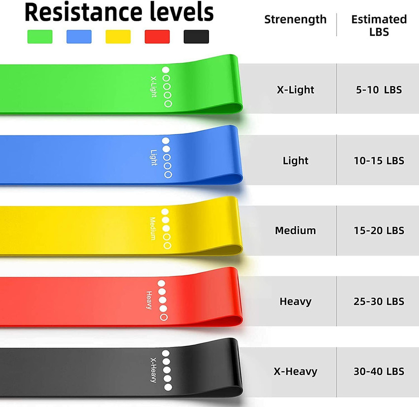 Spocco Natural Latex Workout Bands Pilates Flexbands 5pcs Resistance Band Buy Spocco Natural Latex Workout Bands Pilates Flexbands 5pcs Resistance Band Online at Best Prices in India Fitness Flipkart....