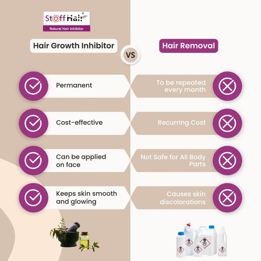 Cost for top smoothening in naturals