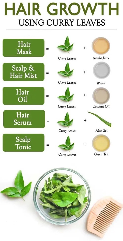 Curry leaves for hair sale