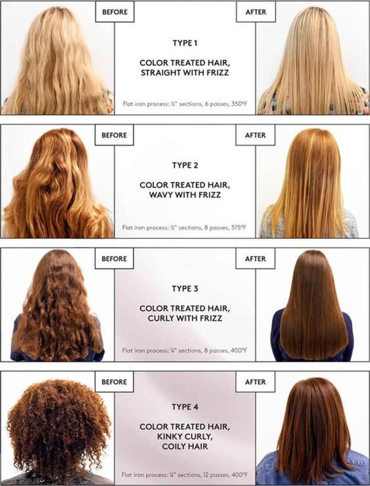 Care of hair after smoothening online