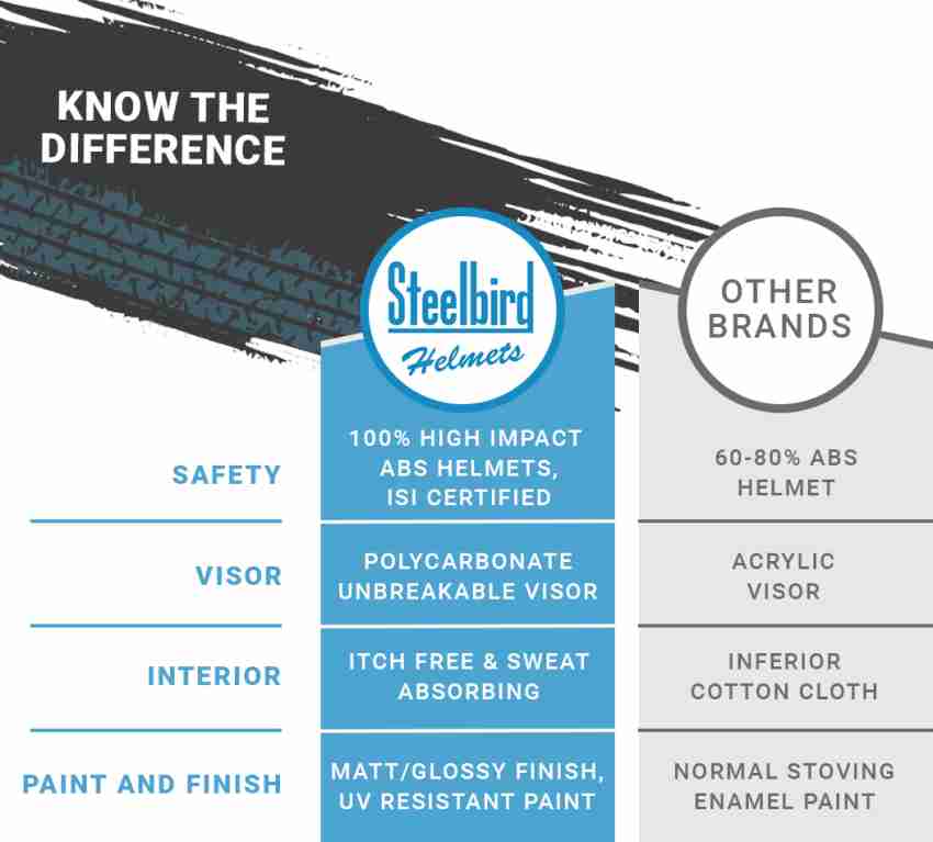 Helmet store brands steelbird