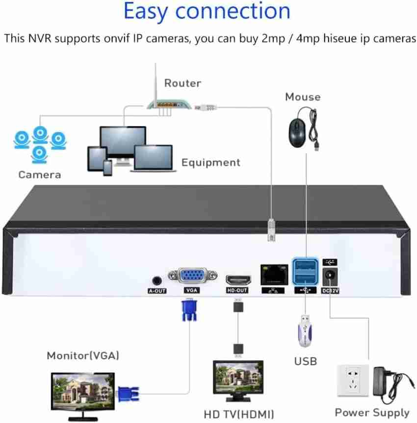 Network camera recorder on sale