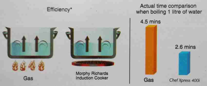 morphy richards 400l induction cooktop