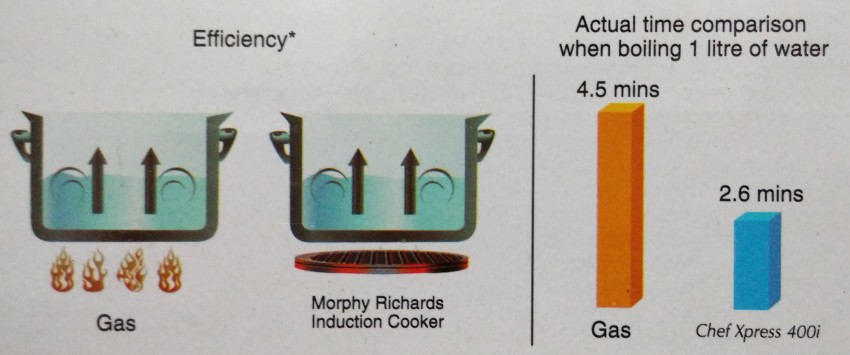 morphy richards induction 1400w