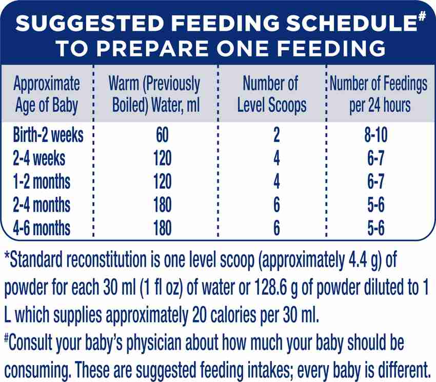 Newborn Baby How To Prepare Ready To Feed Formula How Prepare