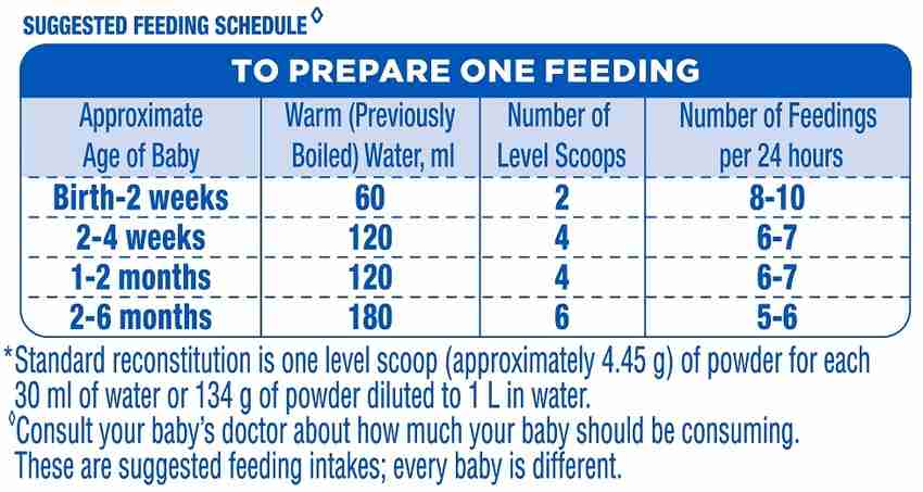 Similac formula feeding schedule best sale