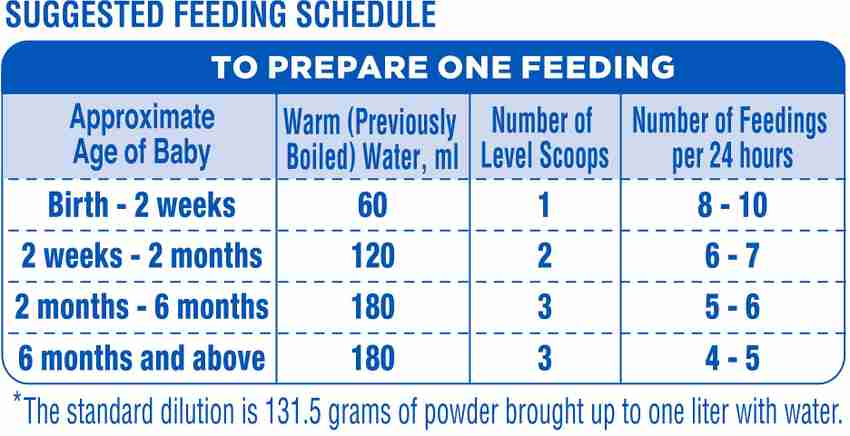 SIMILAC Isomil Lactose Free Infant Formula Up to 24 months Price