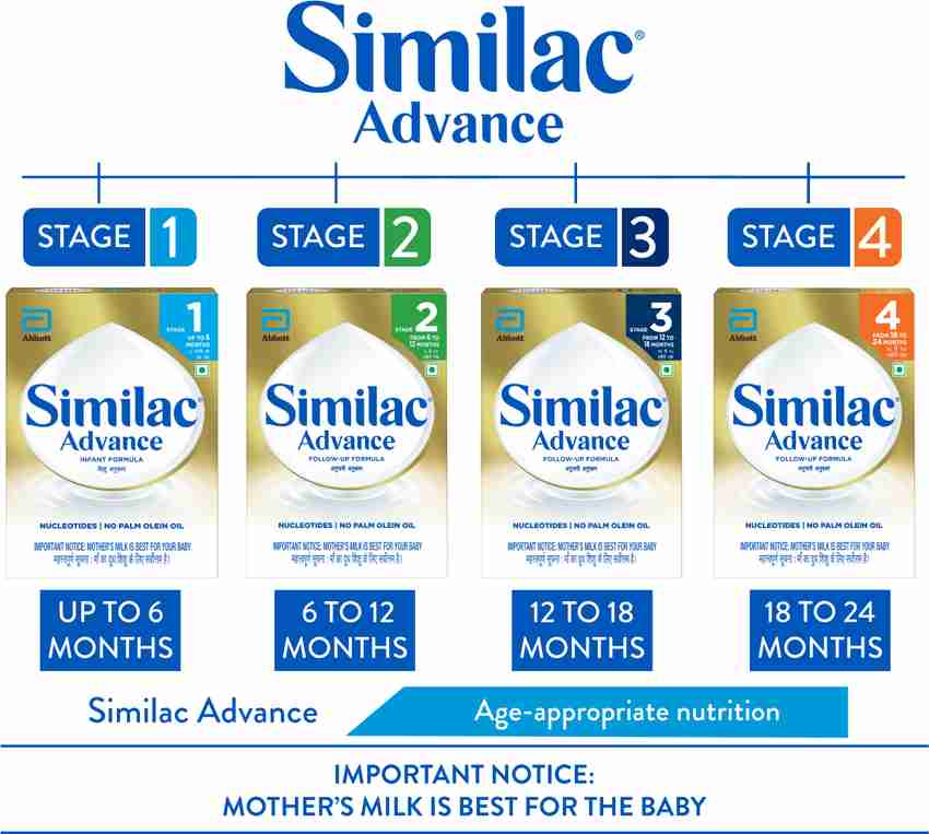 SIMILAC Advance Stage 2 Follow Up Formula 6 to 12 months Price