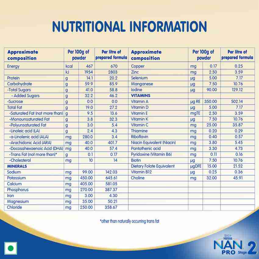 Nan sales pro stages