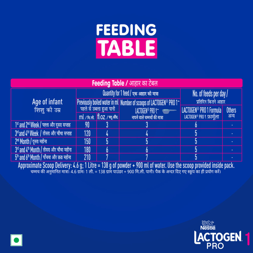 Feeding table best sale of lactogen 1