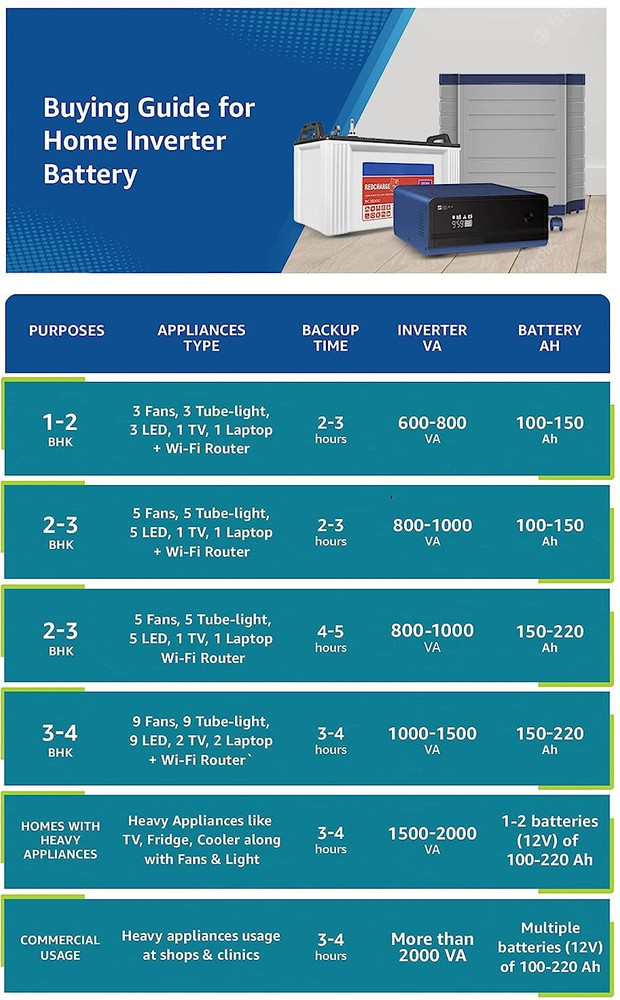 Inverter for home price discount