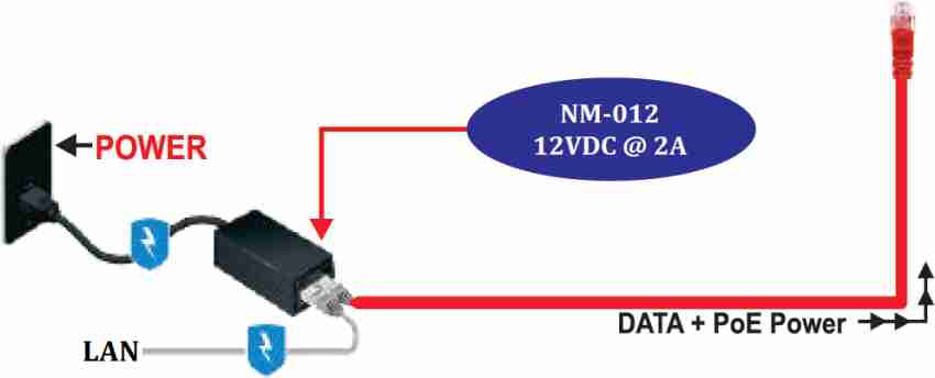 Netstar Passive PoE Injector 12VDC @ 2A, with 3 Pin Power Cord, Plug &  Play Lan Adapter Price in India - Buy Netstar Passive PoE Injector 12VDC @  2A