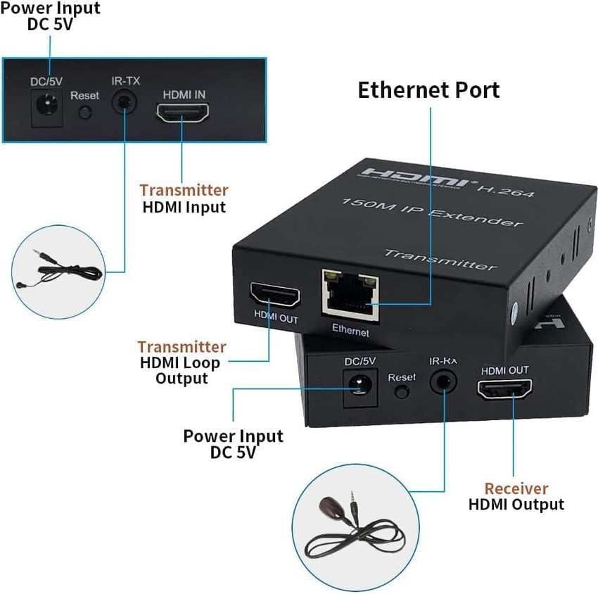 Hdmi via lan 2025