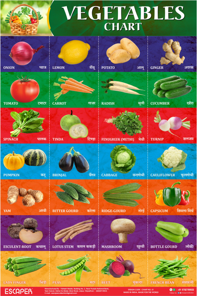 Vegetables Pictures For Kids