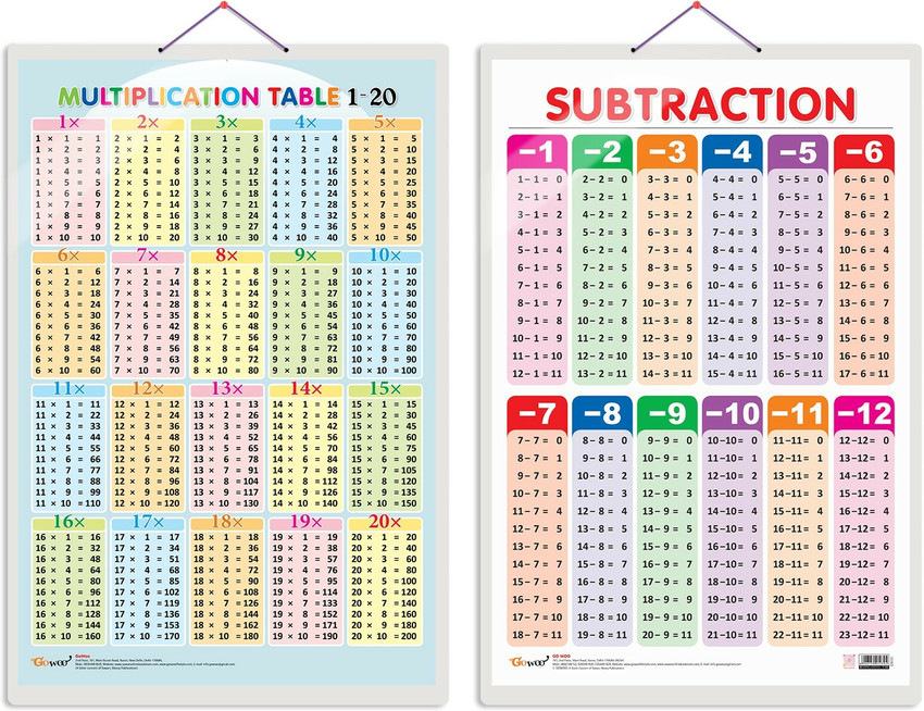 Tables 1 To 20 Mult
