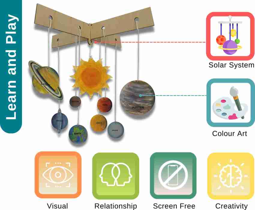 Solar System Activity Kit