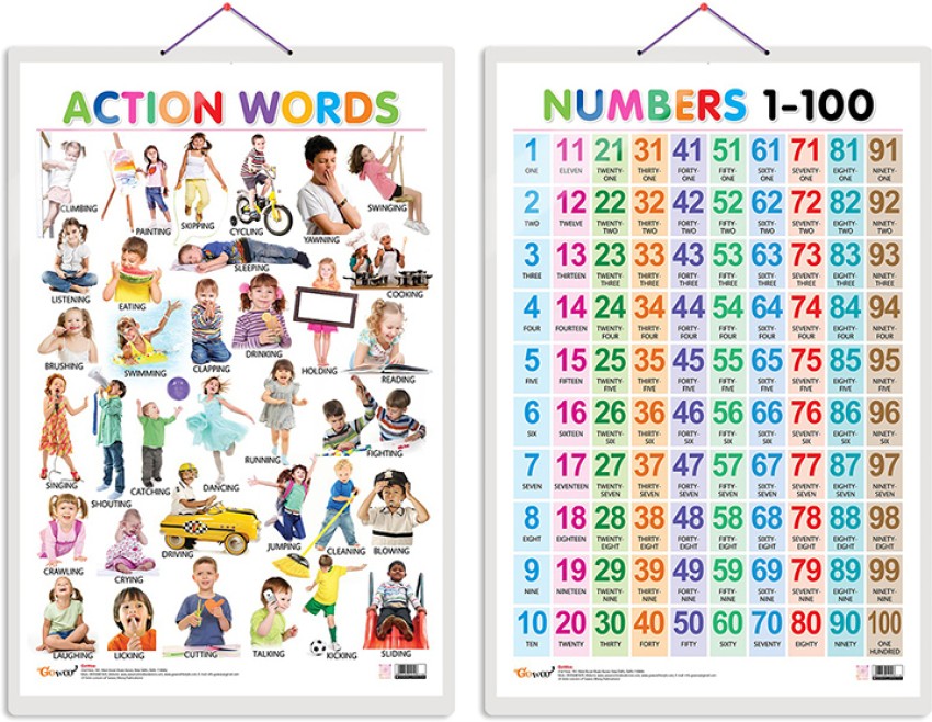 Number Names 1 to 100, Spelling