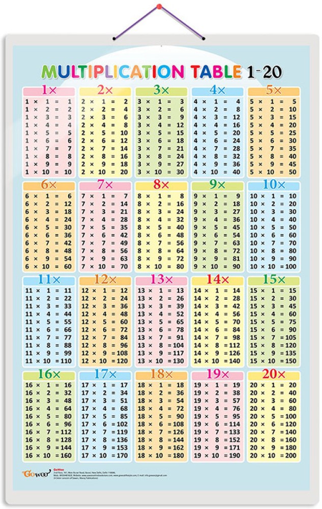 Multiplication Table HD Wallpapers Pxfuel, 55% OFF