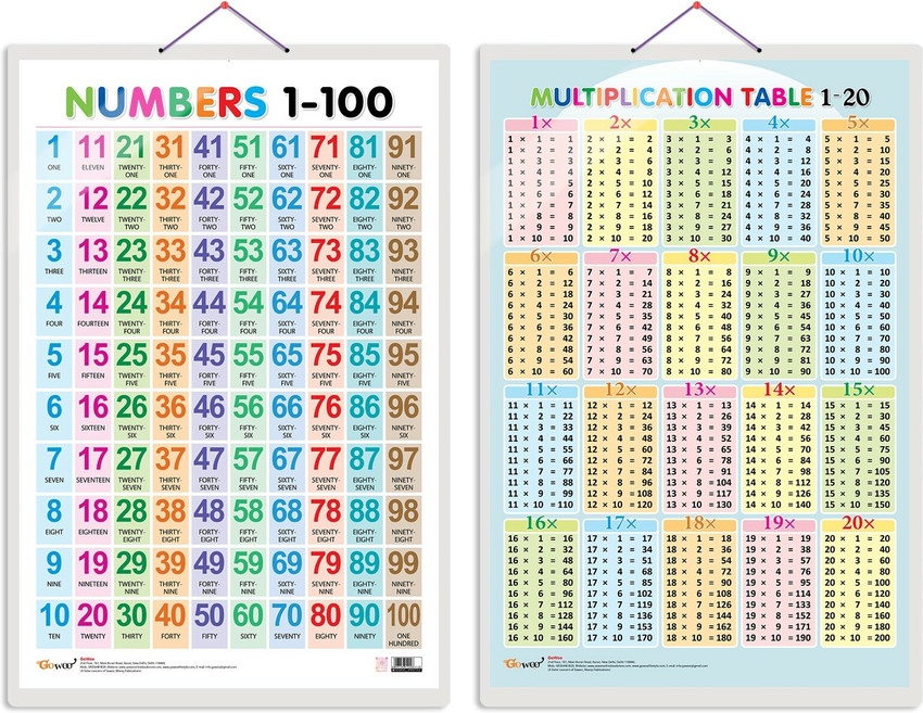 Multiplication Tables Chart To 20 Maths Tables Chart For