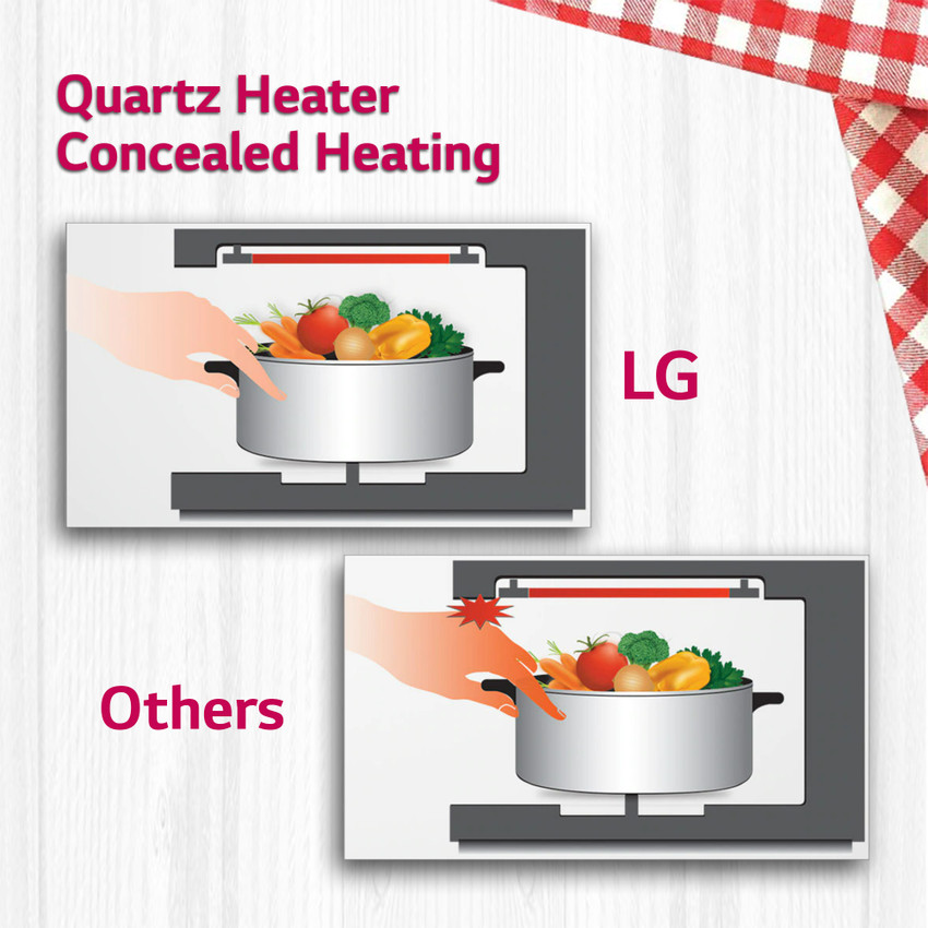 Lg mc2846bg microwave 2025